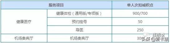 玩转高端储蓄卡丨拿下屌丝四白金的利器(一) 玩转高端储蓄卡丨拿下屌丝四白金的利器(一)