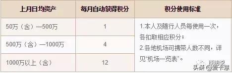 玩转高端储蓄卡丨拿下屌丝四白金的利器(一) 玩转高端储蓄卡丨拿下屌丝四白金的利器(一)