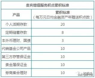 玩转高端储蓄卡丨拿下屌丝四白金的利器(一) 玩转高端储蓄卡丨拿下屌丝四白金的利器(一)